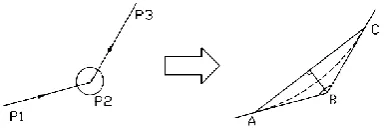 Figure 2. Schematic diagram of interior angle error 