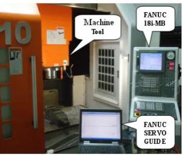 Figure. 4 The actual experimental machine: the H10 high-speed machine tool 