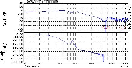 Figure 4 X-axis frequency response measurements before filtering adjustment 