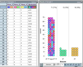 Figure 11.  The table and graphical representation of the data created with the simulation, which were obtained for the situation in which three coins were flipped