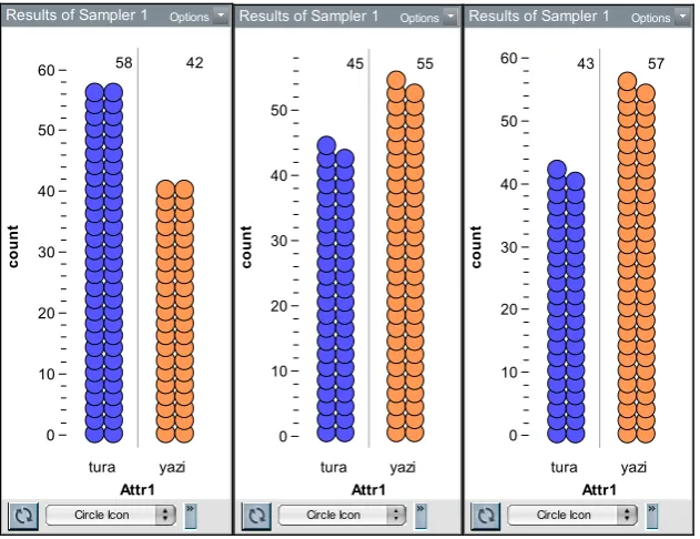 Figure 7.  Samples of the experimental scores for the prospective teachers in the experimental group