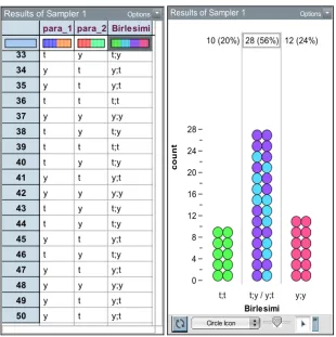 Figure 8.  The simulation that was created for the experiment made by flipping two coins