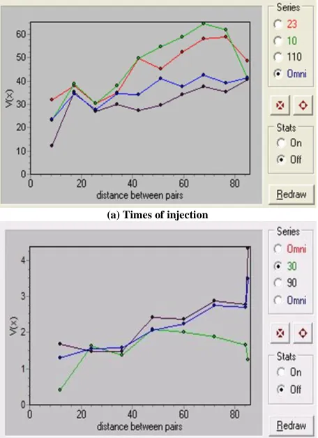 Fig. 1: Spatial variability maps   