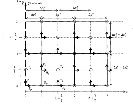 Figure 3.4 - Cell definitions on the BoR-FDTD grid system 