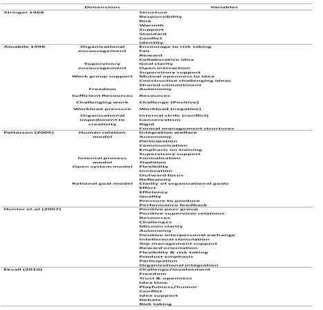 Table 2: Cluster of organizational climate dimensions 