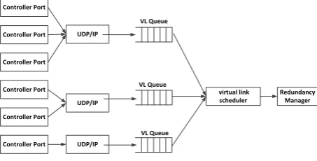 Fig.2: VL Based Communication Model 