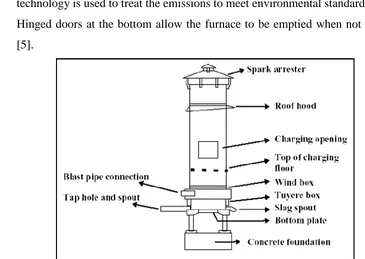 Figure 2.2: Typical Cupola Furnace. 