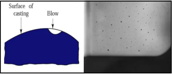 Figure 2.7: Example of misrun defect [10]. 