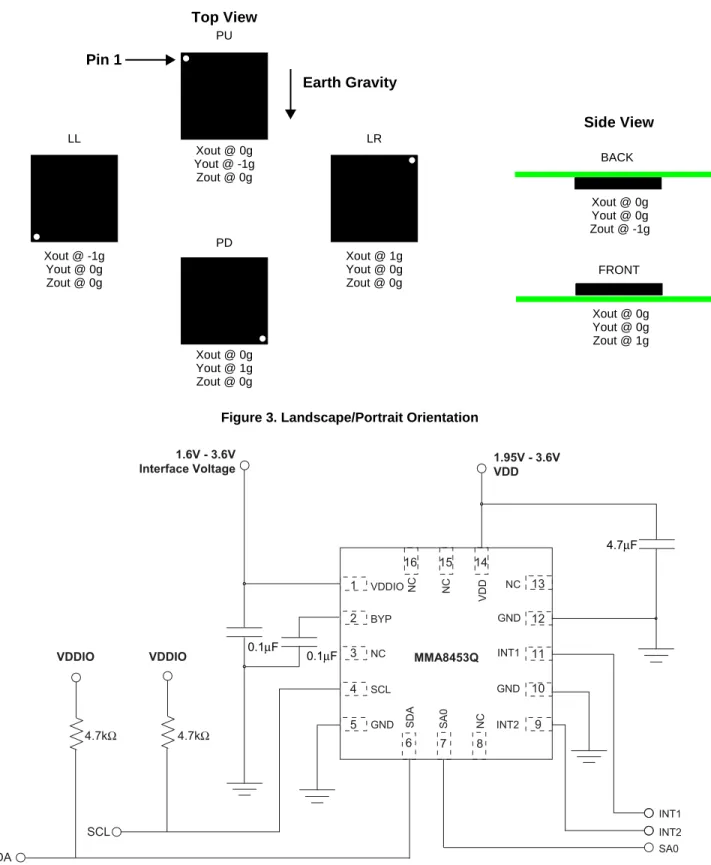Figure 3 shows the device configuration in the 6 different orientation modes. These orientations are defined as the following: 