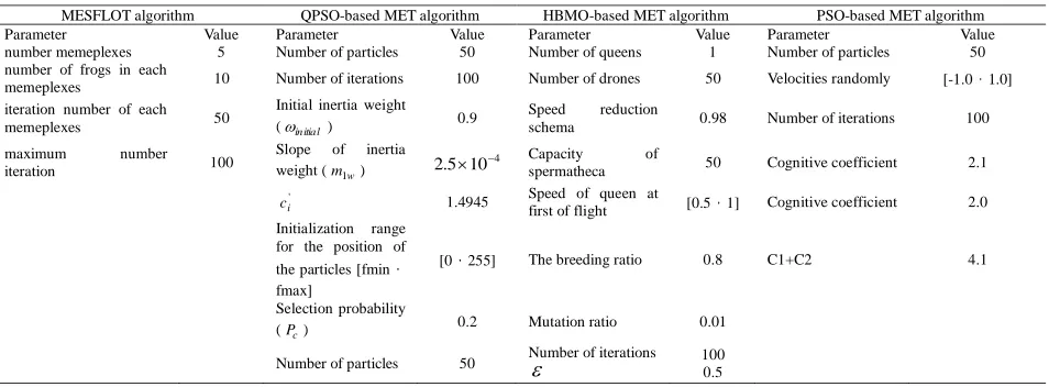 Table 1. Values of parameters of each of the four algorithms 