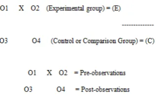 Figure 1.  Quasi-experimental control group design 
