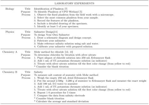 Table 2. Laboratory Experiments