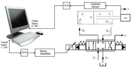 Fig. 1 EHA system schematic diagram 