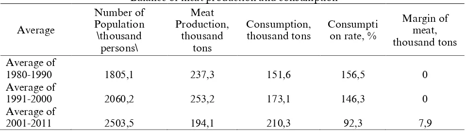Figure 1. Complex of meat choice 