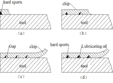 Fig. 6: Formed between the knife and the chip capillary network  