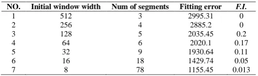 Table 1 Result of qualitative trend analysis   
