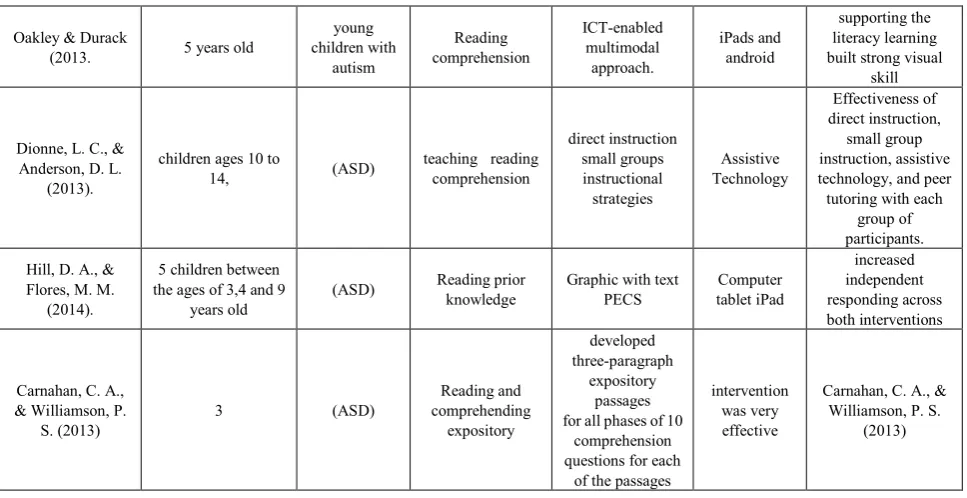 Table 2.  Summary of Research on Computer Intervention Tools 