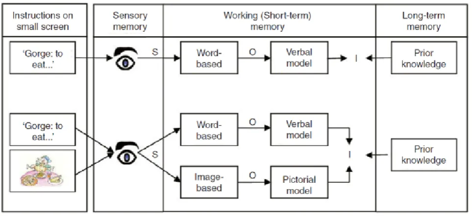 Figure 2.  Framework of small screen for learning 