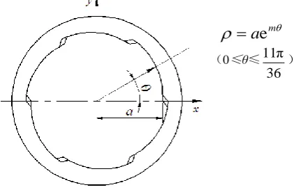 Fig. 4  Interface contour of profile connection   