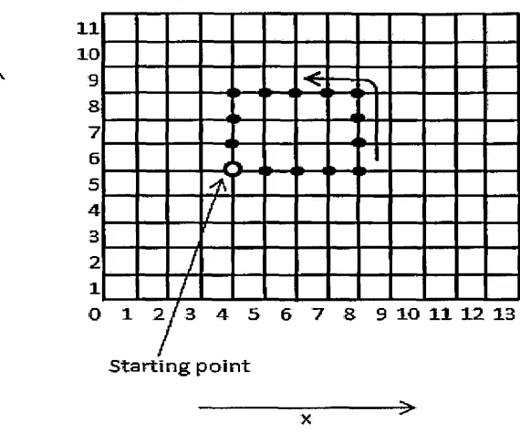 Figure 2.3: Parametric contour representation on a discrete grid. 
