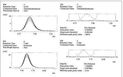 Fig. 4:1mL/min flow rate, 40 °C column temperature and 50 % acetonitril ratio to acetic acid