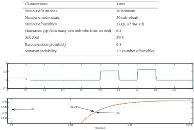 Table 2: Characteristic parameters of the BCGA used for parametric modeling 