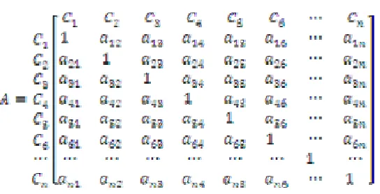 Figure 3.4: Pairwise Comparisons Matrix 