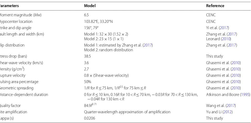Table 2 Input parameters for the stochastic finite‑fault model of the Jiuzhaigou earthquake