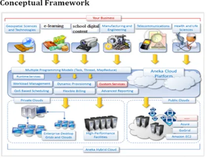 Figure 1.  Model integrating e-learning and digital content modules 