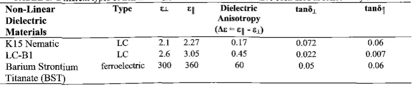 TABLE 1. Non-Linear Different types of non-linear dielectric materials which have been used as reflectarray substrate Type u Dielectric tan6~ tan611 