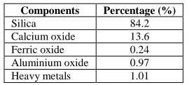 Table 1: Physiochemical analysis of beach sand   