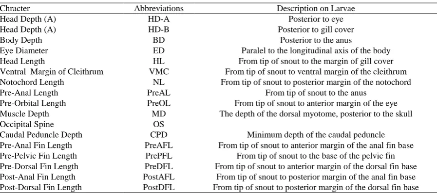 Table 1. Physico-chemical parameters of seawater during the experiment  