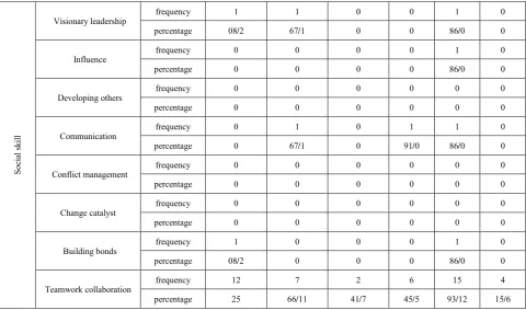 Table 7.  Examination of the subdivisions of EI components in the illustrations of Social Studies and Natural Sciences textbooks of the secondary school’s grades 