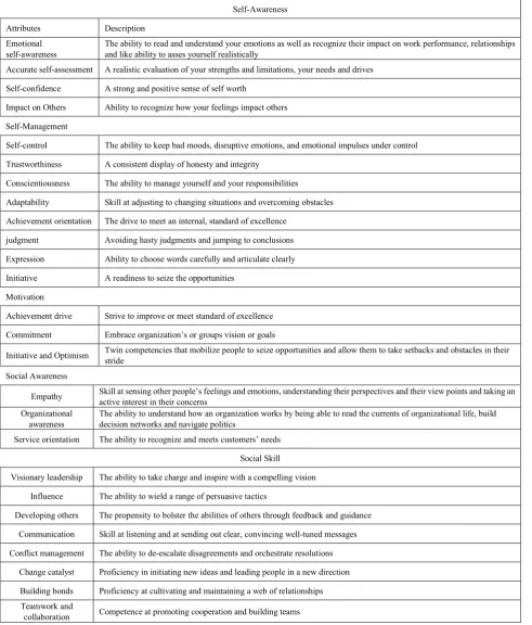 Table 1.  EI components checklist 