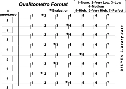 Figure 10.  Qualitometro format for collecting data (with Linguistic Variables): actual data 