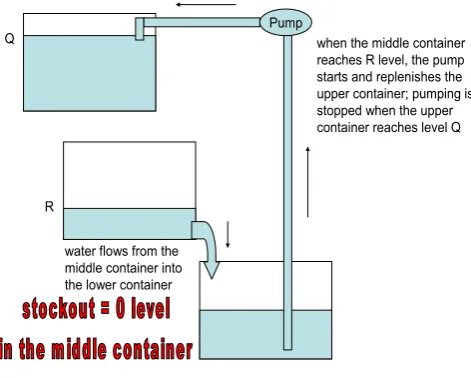 Figure 13.  the water tanks 
