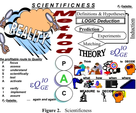 Figure 2.  Scientificness 