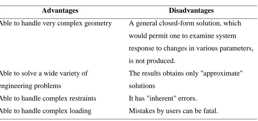 Table 1.1 Advantages and disadvantages of FEM  
