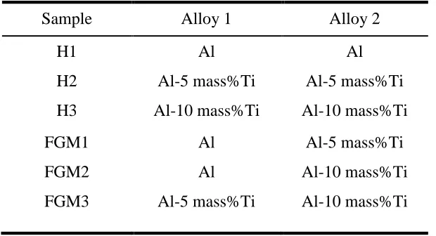 Table 2.1 List of the specimens defined on the basis of Fig. 2.3.  