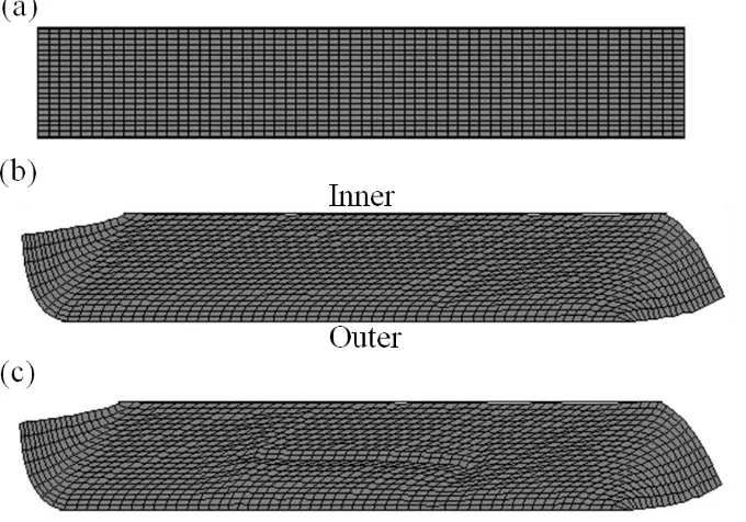 Fig. 2.4 Deformed geometry changes during ECAP: (a) Before ECAP; (b) and (c) after 