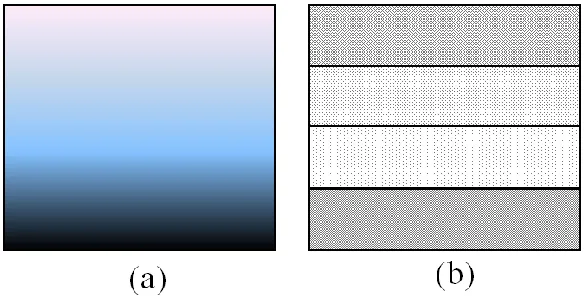 Fig. 1.1 Type of FGM structure: (a) continuous and (b) discontinuous. 