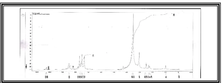 Figure (1):  1H-NMR Spectrum of [HL2] in DMSO-d6 