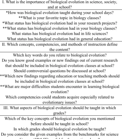 Table 1.  Research questions (I, II, III) and central questions of the interviews; only asked of scientist experts*; only asked of teacher experts**  