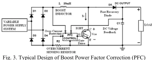 Fig. 3. Typical Design of Boost Power Factor Correction (PFC) 