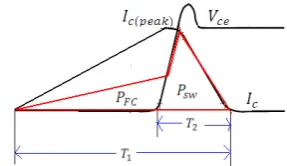 Fig. 7. Two Consecutive Switching Losses Waveforms  