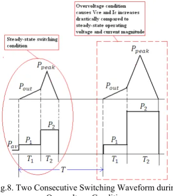 Fig.8. Two Consecutive Switching Waveform during 