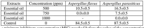 Table 6: Compounds identified in fraction 4  