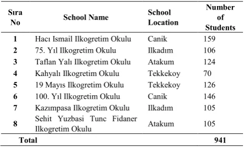 Table 1.  Schools and number of participating students  