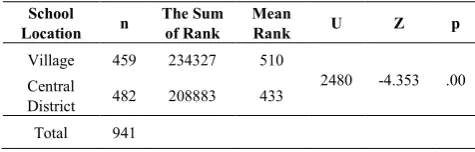 Table 6.  Number of Students by the Education Type Implemented in Schools 