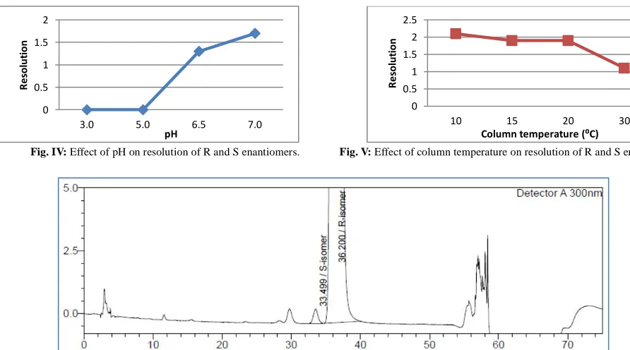 Fig. V:  